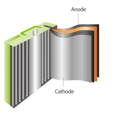 Алюминиевая фольга для батареи